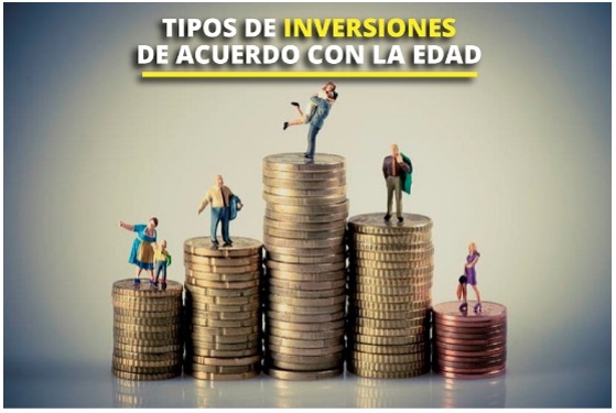 Tipos de inversiones